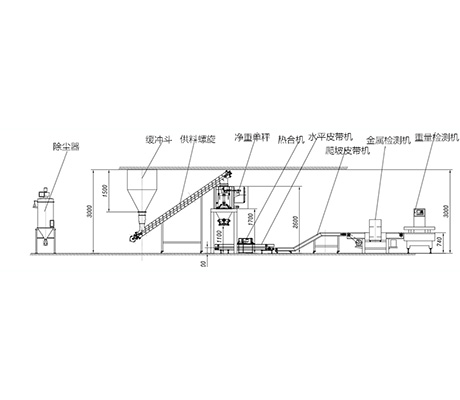 定量標袋包裝秤（敞口袋、常規(guī)25公斤/包、可定